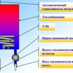 8 советов, какой электрический котел отопления лучше выбрать