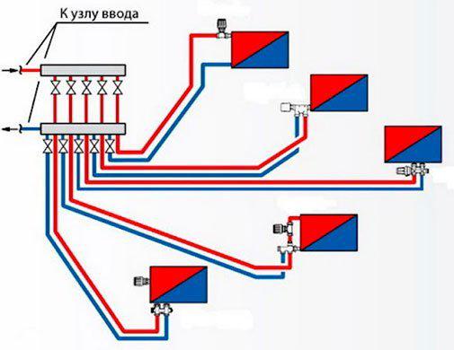 коллекторная схема отопления