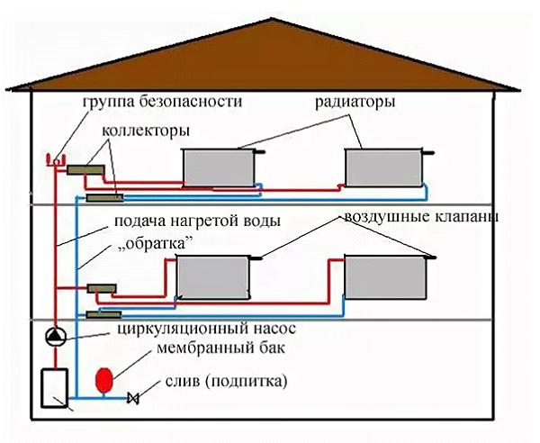 Лучевая разводка отопления.jpg