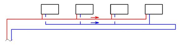 Попутная разводка отопления.jpg