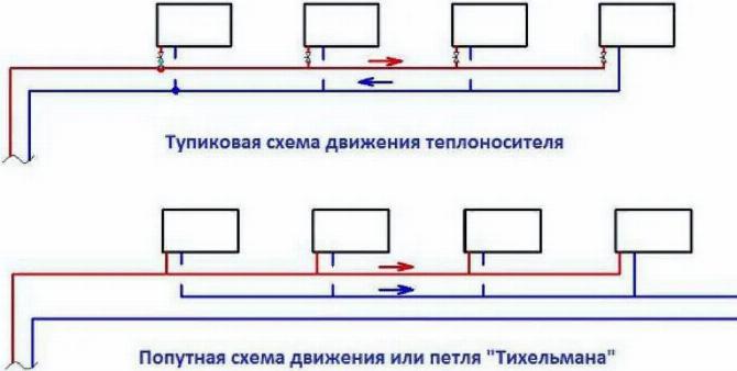 Разница между тупиковой и попутной схемой