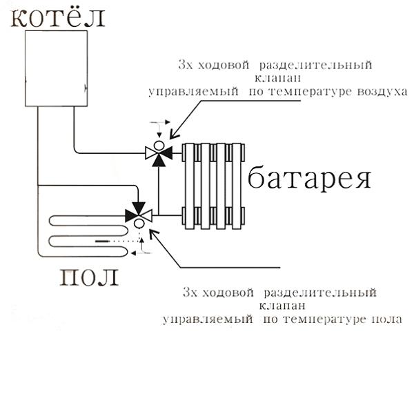 Схема гравитационной системы отопления.jpg