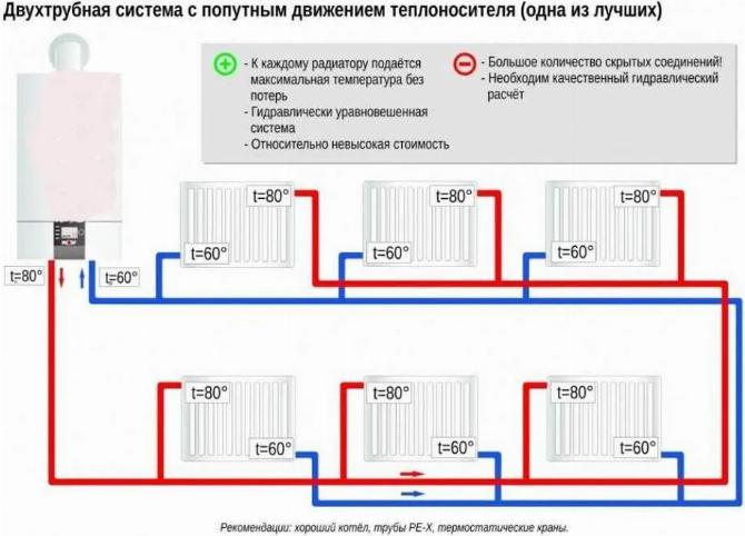 Схема системы с попутным теплоносителем