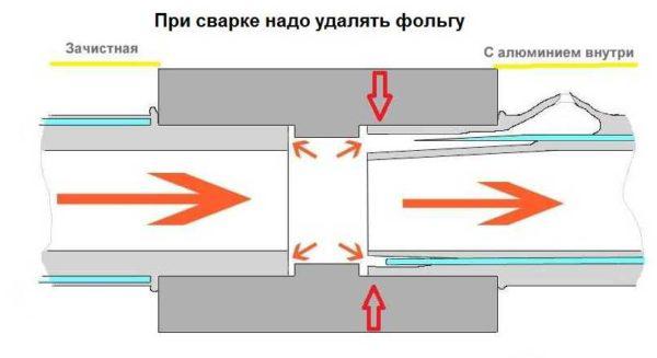 Сваривать армированные фольгой трубы надо правильно