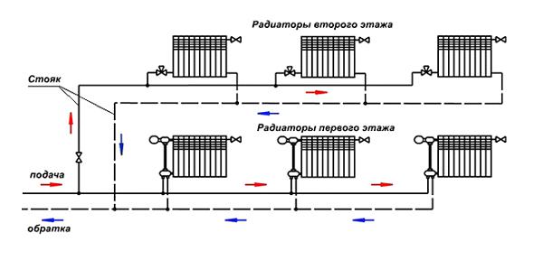 Тупиковая разводка отопления.jpg