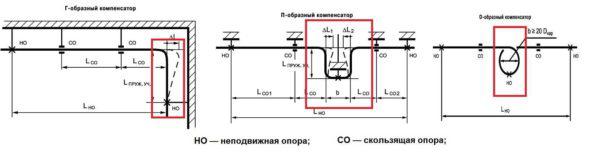 Виды компенсаторов для полипропиленовых труб