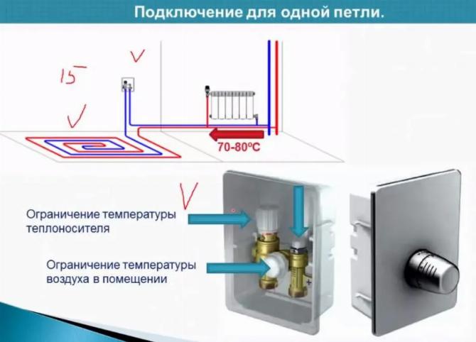 Водяной теплый пол можно подключать к петле Тихельмана