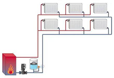 Закрытое двухконтурное отопление